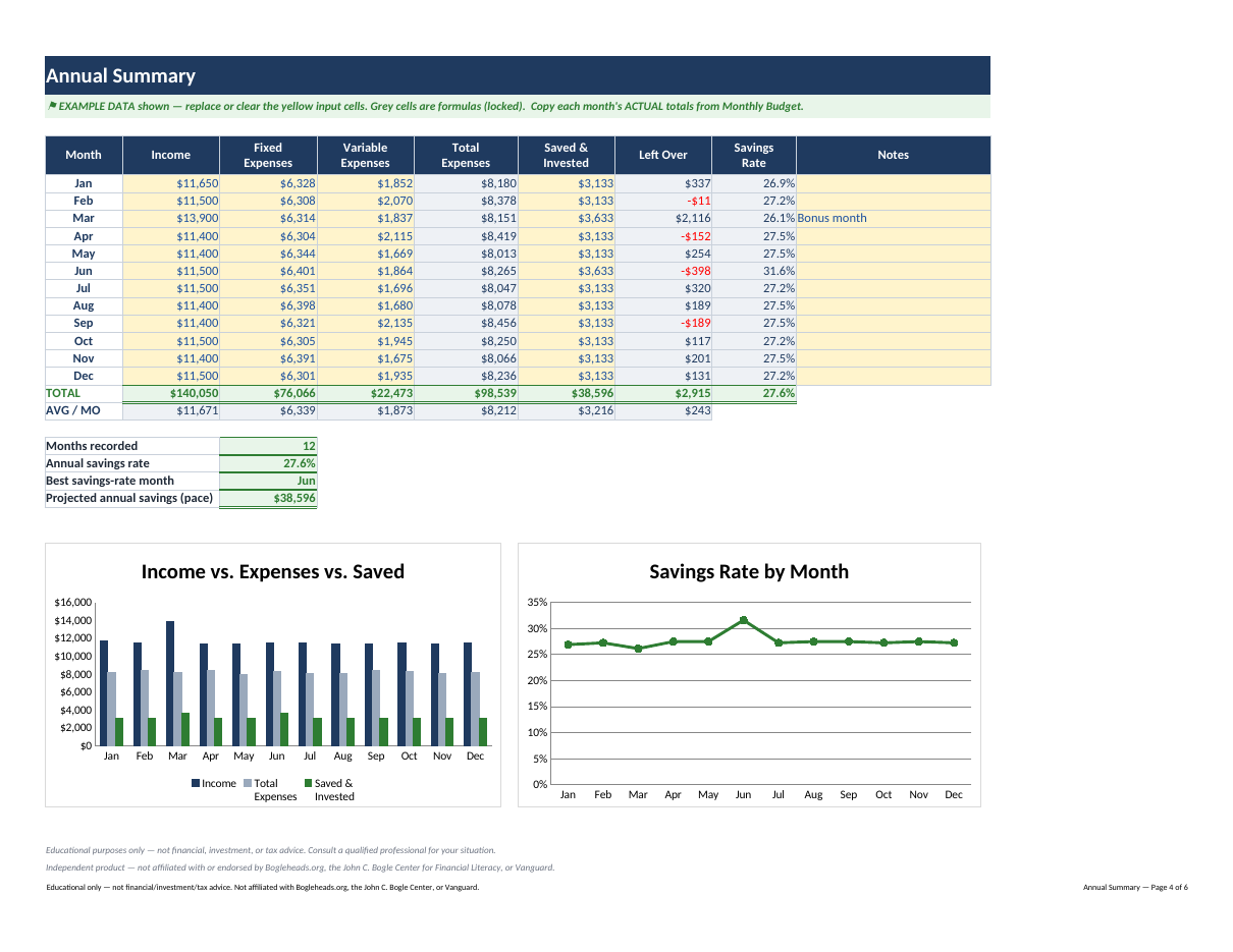 Preview of the Annual summary sheet