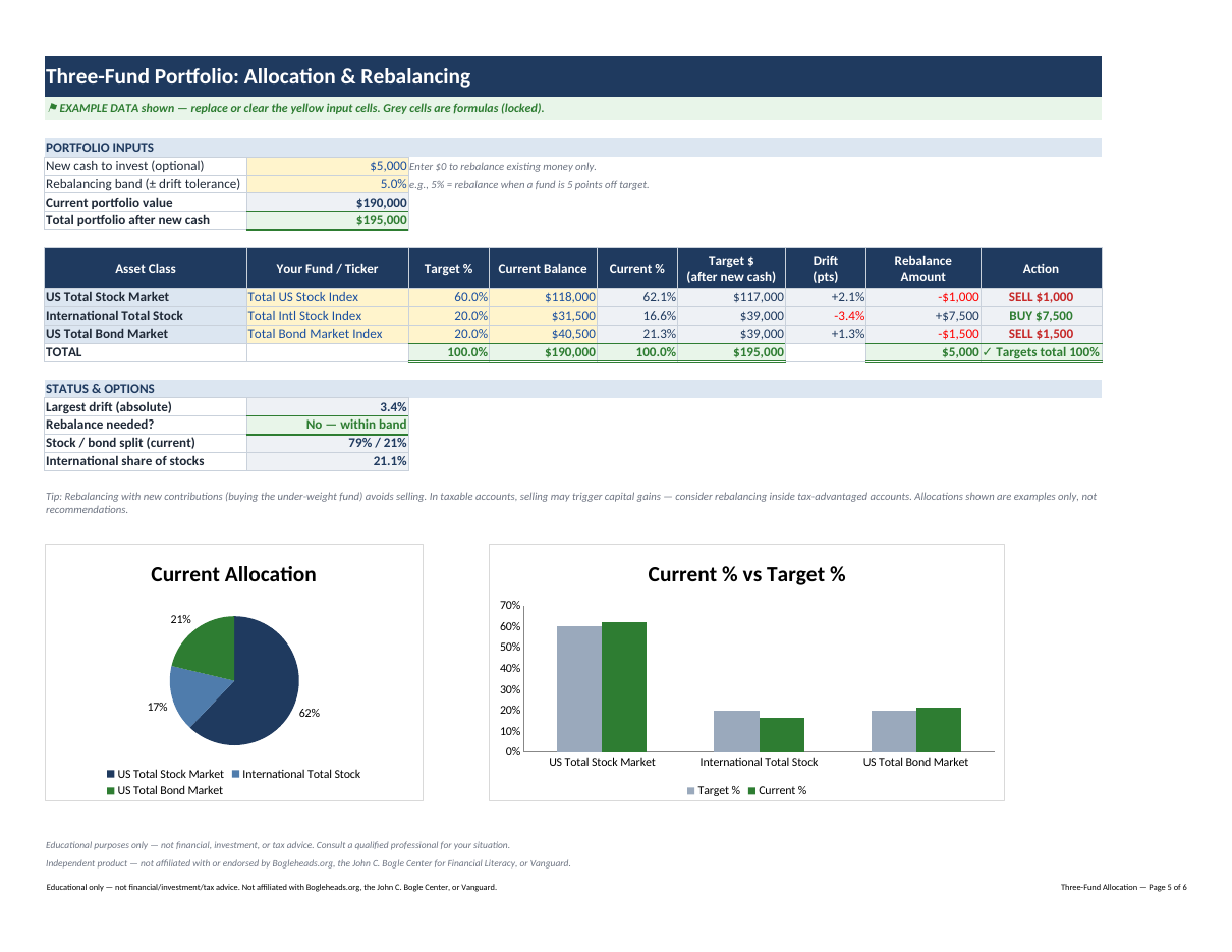 Preview of the Three-fund allocation and rebalancing sheet